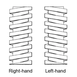 right hand and left hand threads