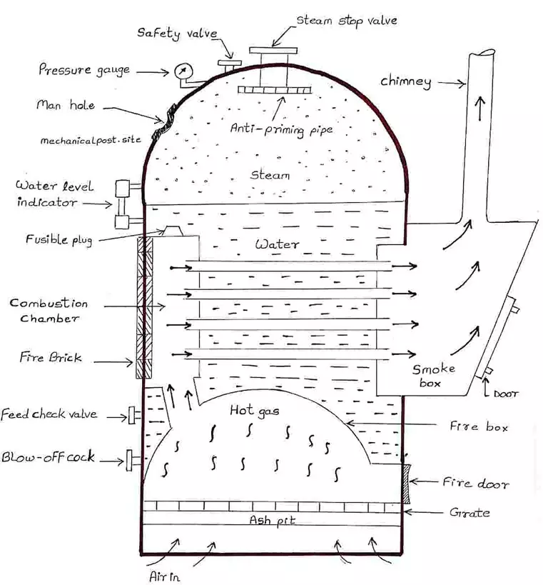 Cochran boiler diagram