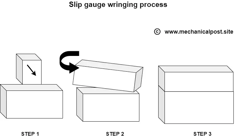 slip gauge wringing process