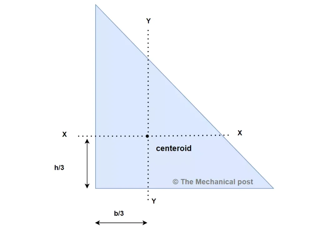 Triangle-moment-of-inertia calculator