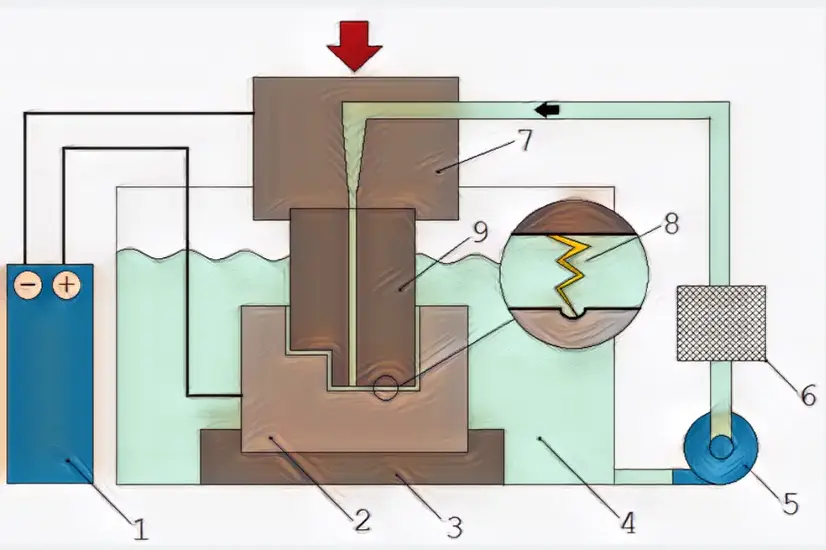 electric discharge machining diagram